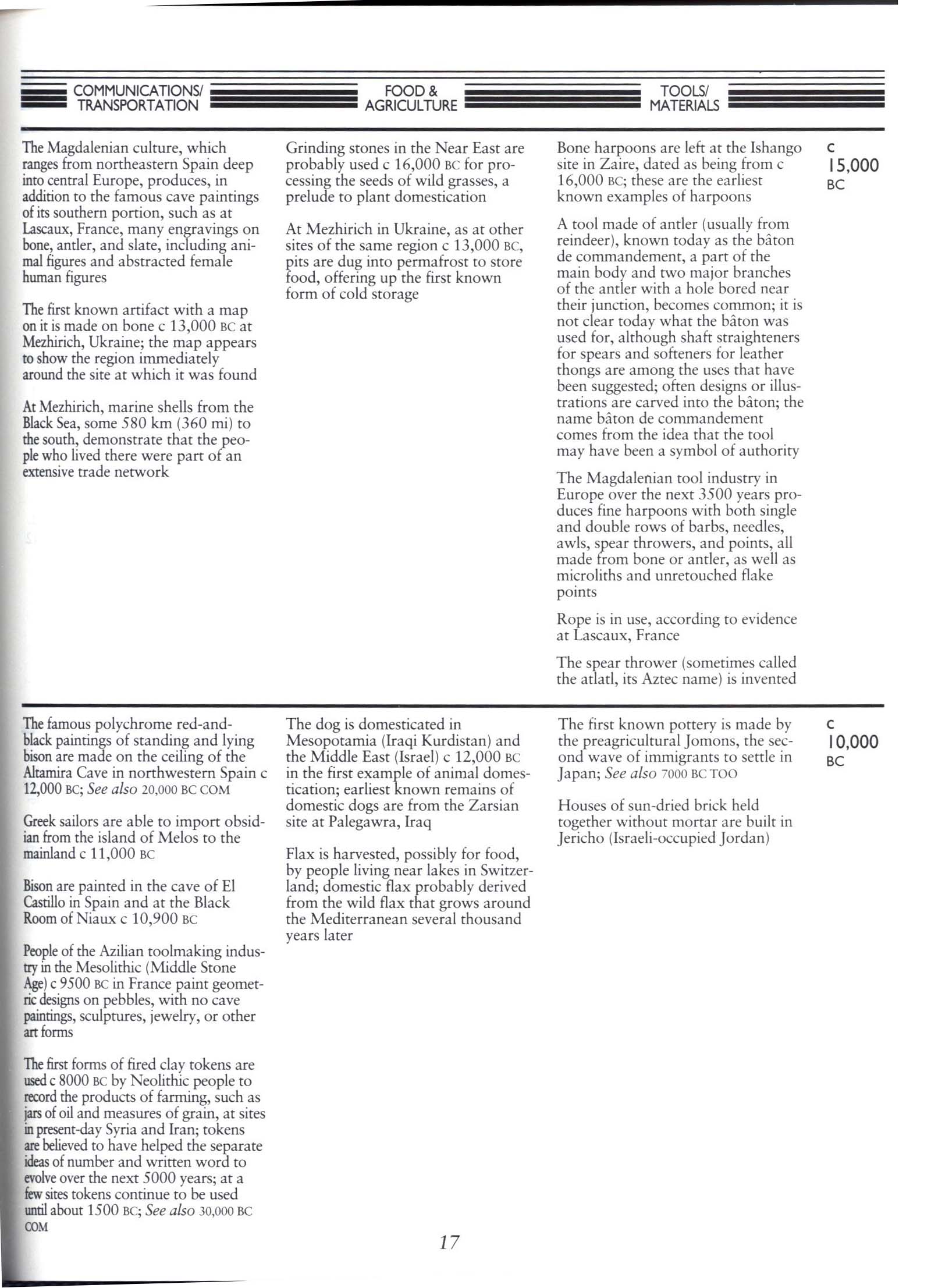 THE TIMETABLES OF TECHNOLOGY: a chronology of the most important people and events in the history of technology--cloth. sisc0993